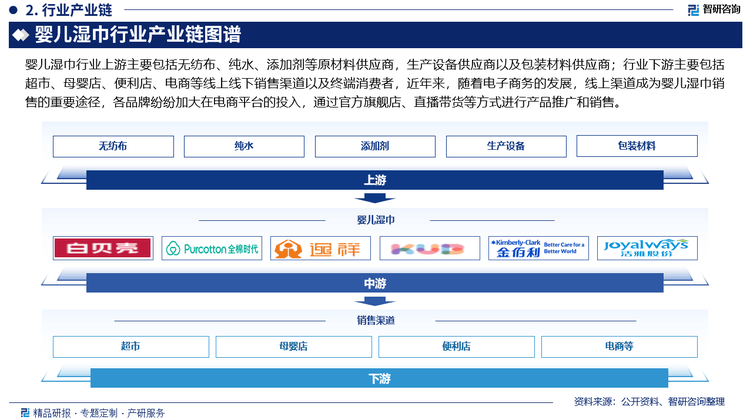 巾行业市场发展前景研究报告（2025版）EVO视讯婴儿湿巾行业分析！中国婴儿湿(图1)