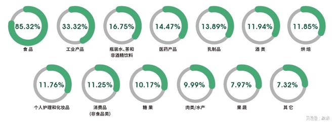 品加工与包装机械展览会盛大召开！EVO真人平台2025上海国际食(图4)