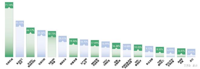 品加工与包装机械展览会盛大召开！EVO真人平台2025上海国际食(图8)