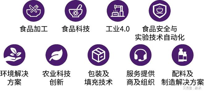 品加工与包装机械展览会盛大召开！EVO真人平台2025上海国际食(图6)