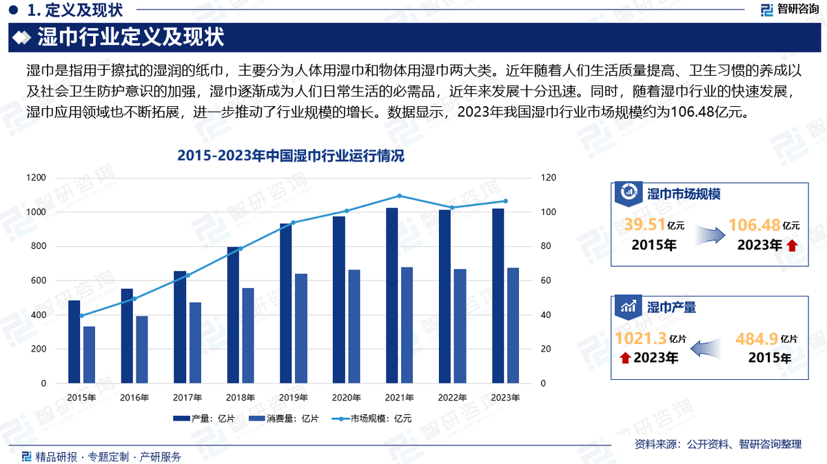 湿巾行业市场深度分析及发展前景研究报告EVO视讯平台智研咨询发布：2025年(图1)