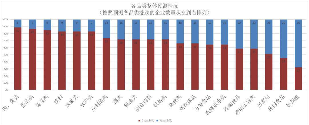 连锁超市春节期间销售预判EVO视讯真人2025年(图1)