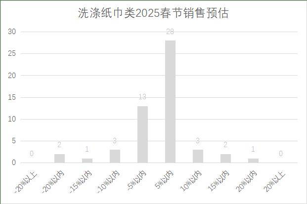 连锁超市春节期间销售预判EVO视讯真人2025年(图10)