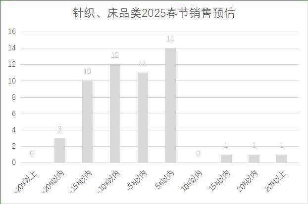 连锁超市春节期间销售预判EVO视讯真人2025年(图13)