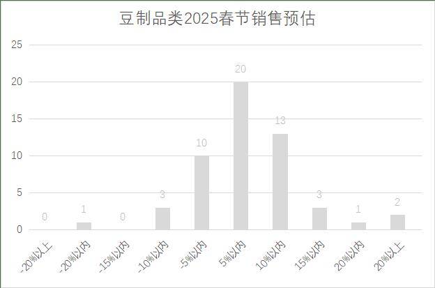 连锁超市春节期间销售预判EVO视讯真人2025年(图14)