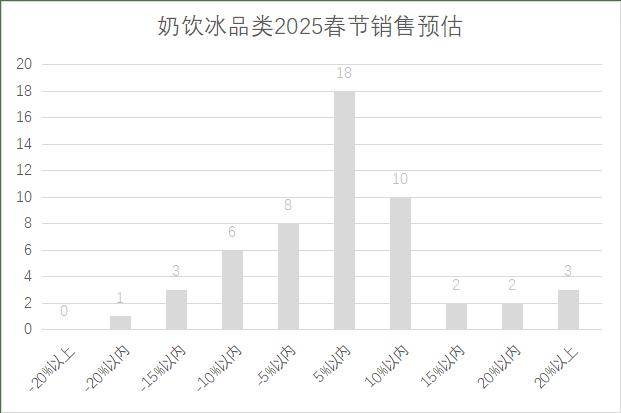 连锁超市春节期间销售预判EVO视讯真人2025年(图16)