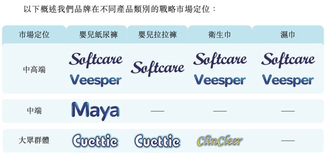 PO”非洲宝洁“的前世今生EVO视讯真人乐舒适启动I
