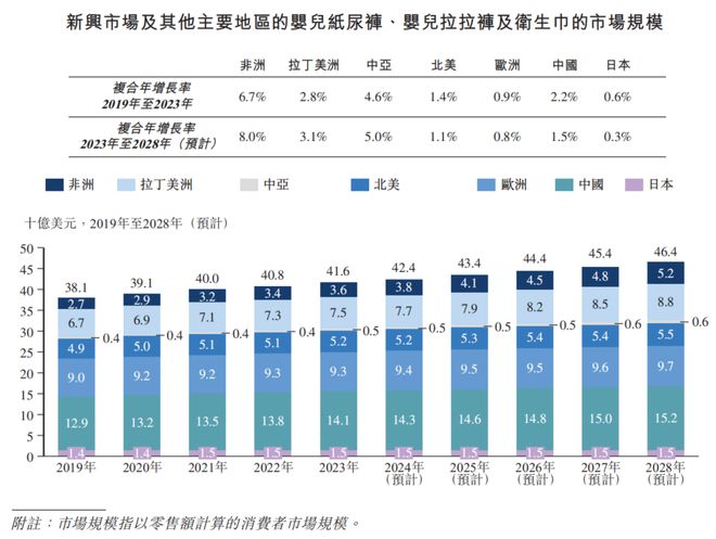 PO”非洲宝洁“的前世今生EVO视讯真人乐舒适启动I(图2)