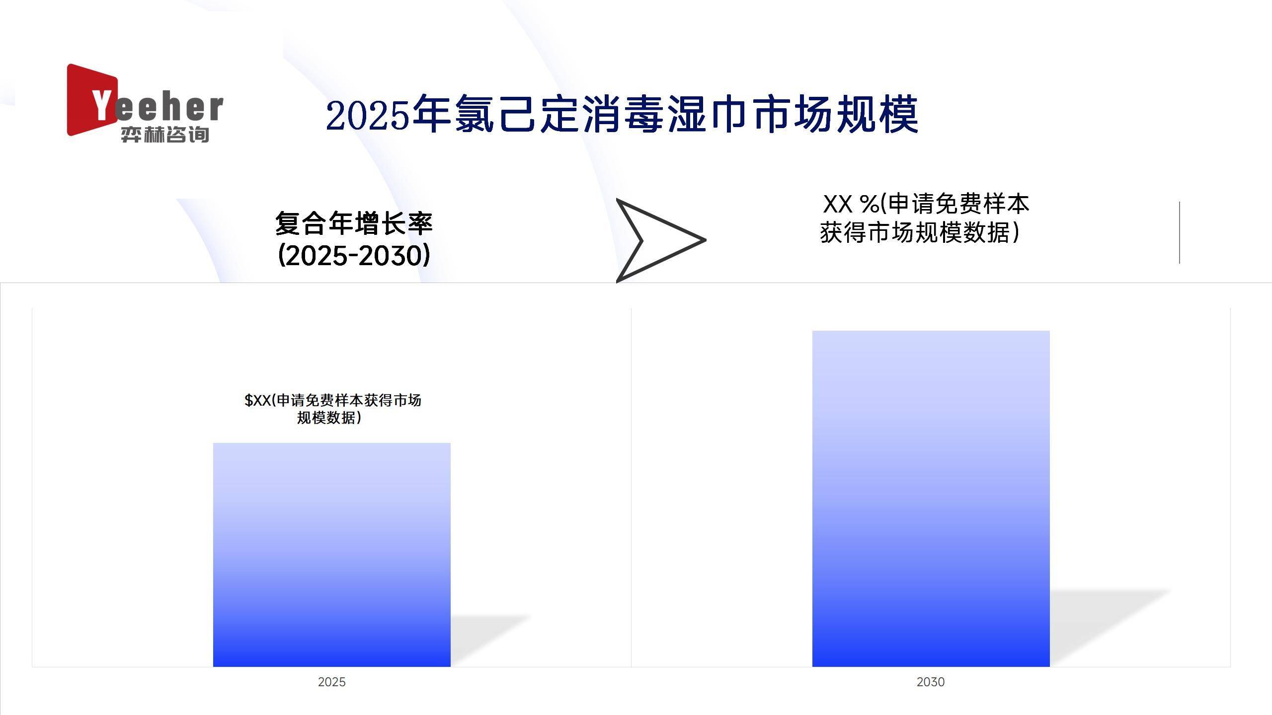 氯己定消毒湿巾市场EVO视讯全面分析