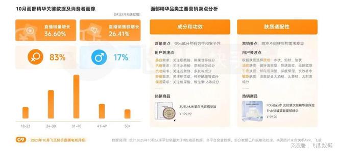 品类爆卖破圈高客单价商品购买力疯涨EVO视讯10月飞瓜快手报告：保暖(图8)