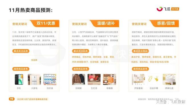 品类爆卖破圈高客单价商品购买力疯涨EVO视讯10月飞瓜快手报告：保暖(图4)