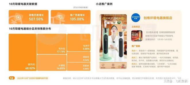 品类爆卖破圈高客单价商品购买力疯涨EVO